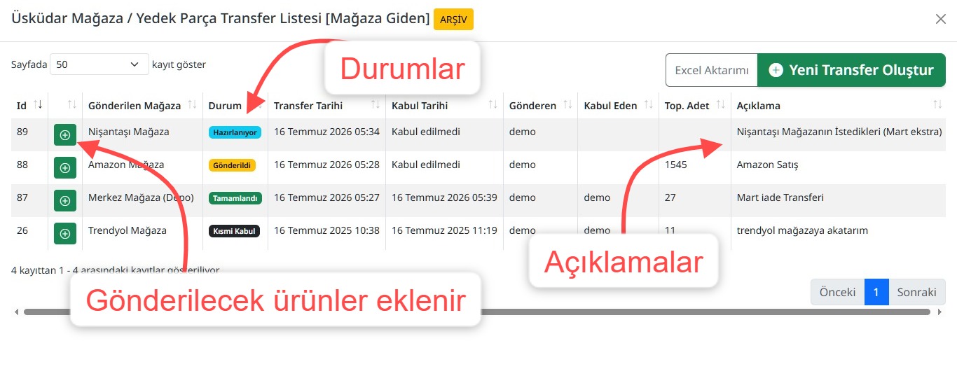 Adım 6 Görseli